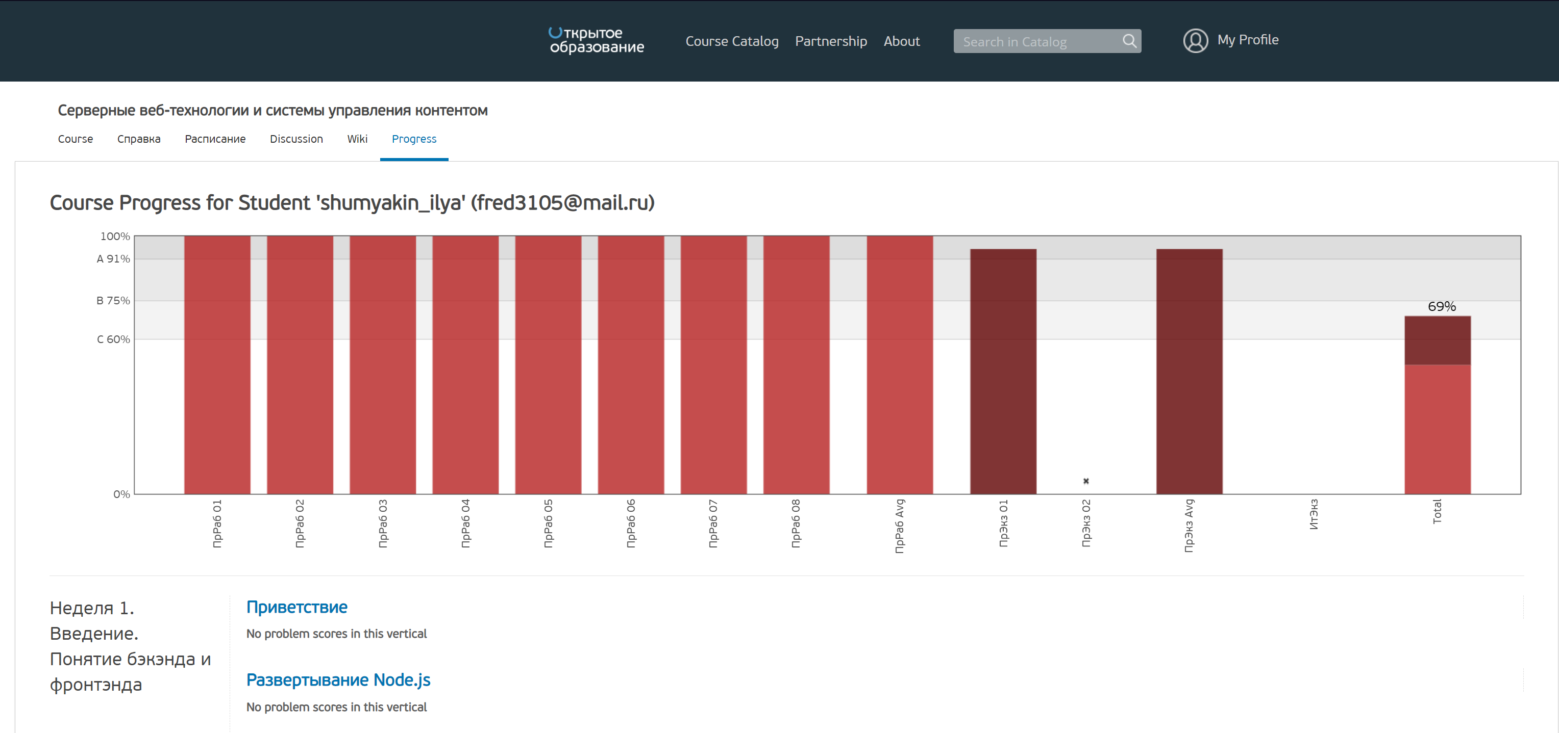 Скриншот прогресса на openedu.ru
